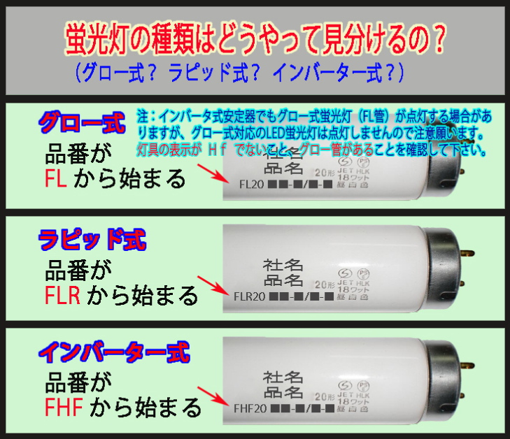 蛍光灯の種類